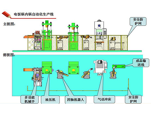 家電行業(yè)